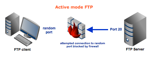 active ftp with firewall resized 600