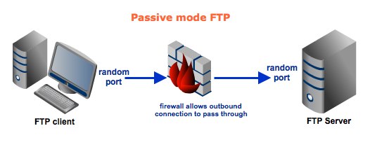 passive ftp with firewall resized 600