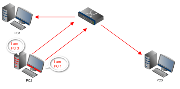 ARP poisoning MITM