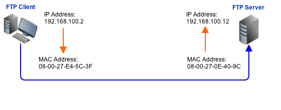 how to stop a device from connecting to network mac address