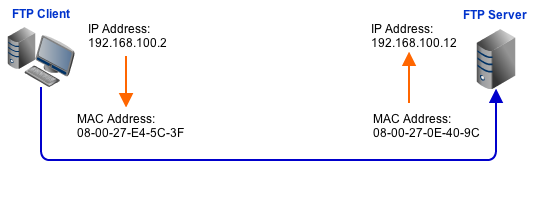 ARP IP MAC address resized 600