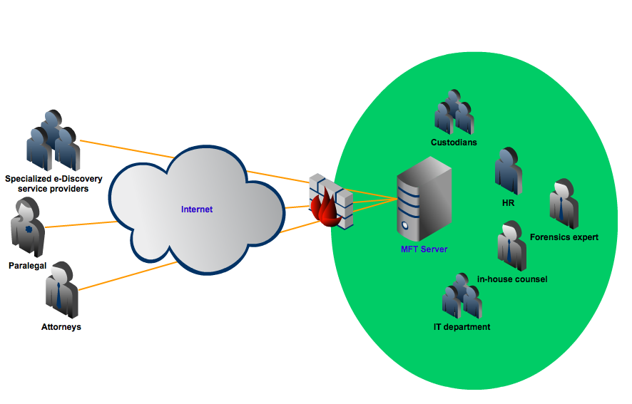 company network ediscovery