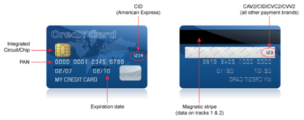 credit card data covered by pci dss resized 600