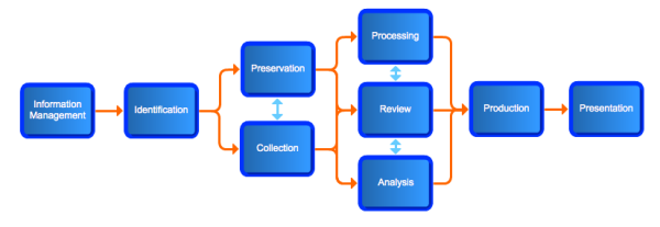 ediscovery process resized 600