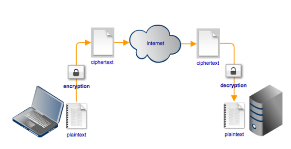 duplicacy init sftp cli encrypt