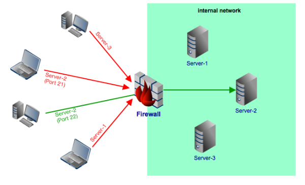 firewall internal network resized 600