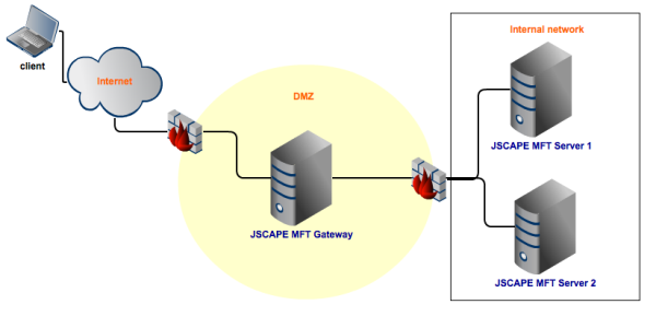 enterprise file transfer