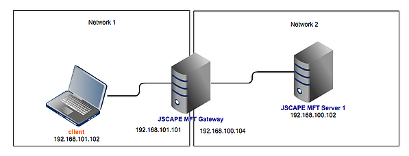 JSCAPE MFT Gateway Reverse Proxy