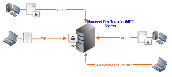 managed file transfer server resized 600