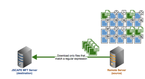 scheduling automated file transfers regex resized 600