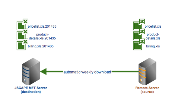 append timestamp to each downloaded file resized 600