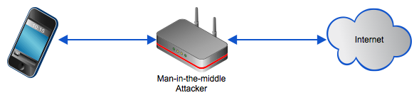 phone man in the middle attack