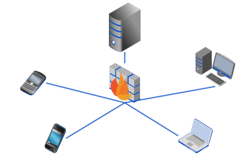 mft server mobile file storage