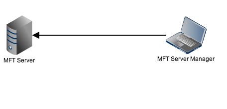 remote mft server manager resized 600