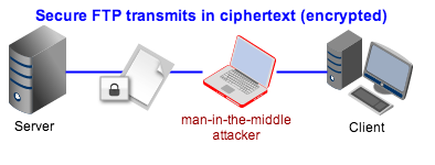 man in the middle on secure ftp