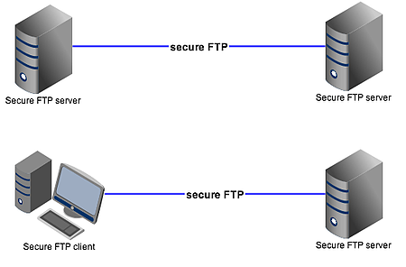 secureftp