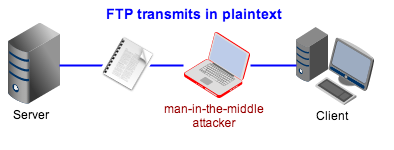 man in the middle attack ftp