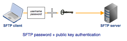 sftp 2 factor authentication