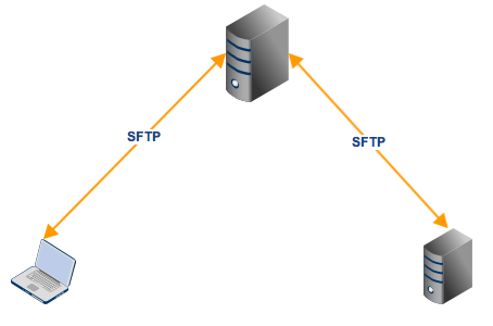sftp_use_cases