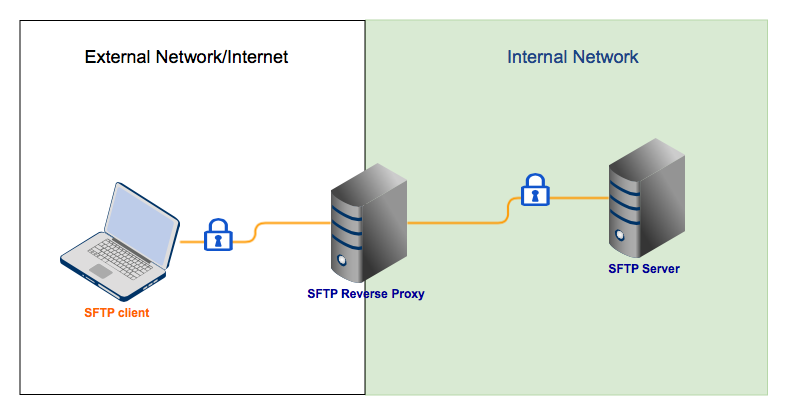 packetstream proxy