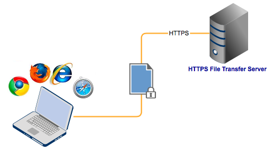 https-file-transfer