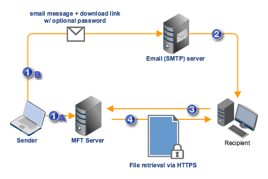 send-large-files-through-email-2