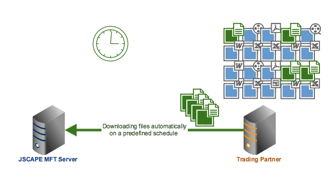 scheduling-automatic-download