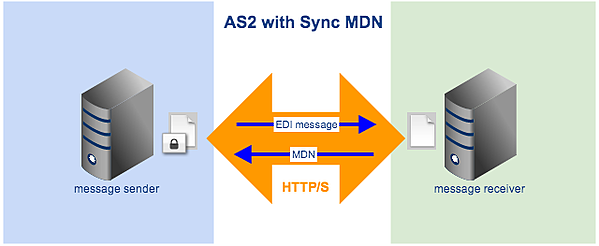 as2 with sync mdn