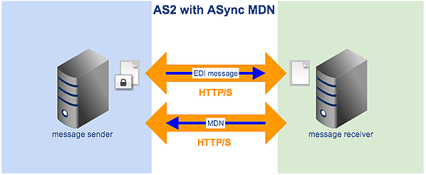 as2 with async mdn