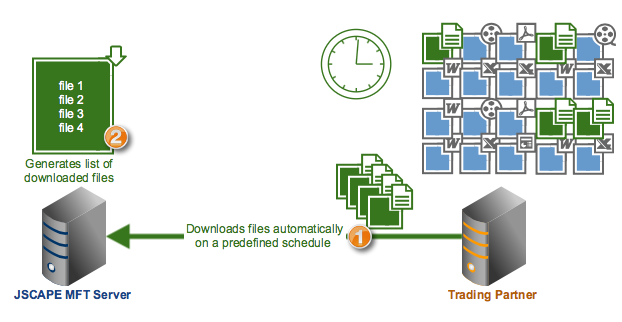 generating_list_of_downloaded_files