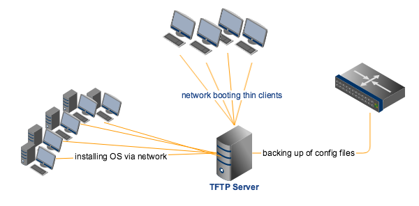 simple tftp server