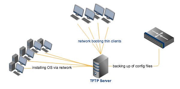 tftp-server