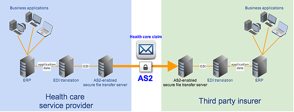 hipaa edi as2