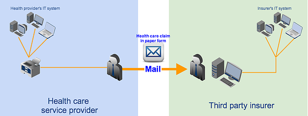 transaction without edi