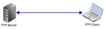ftp_server_ftp_client