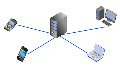 03 ftp server mobile file storage