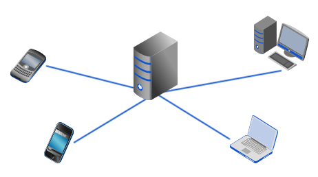 03 ftp server mobile file storage