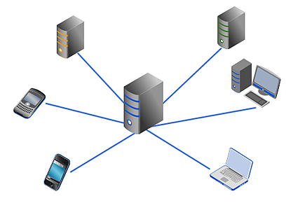 04 ftp server mobile client servers