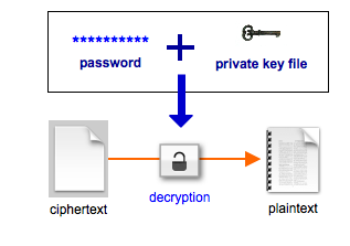 pgp decryption