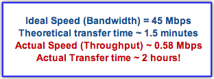 bandwidth throughput
