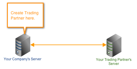 trading partner server 2