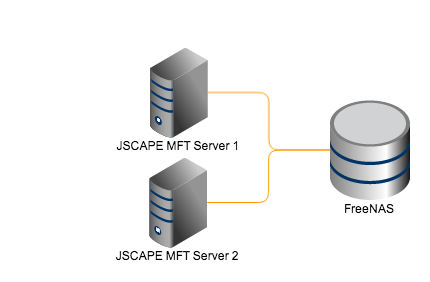 2 mft servers freenas