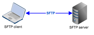 download sftp client windows