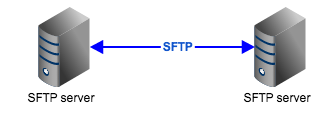 sftp server to server file transfer