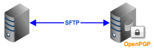 sftp openpgp