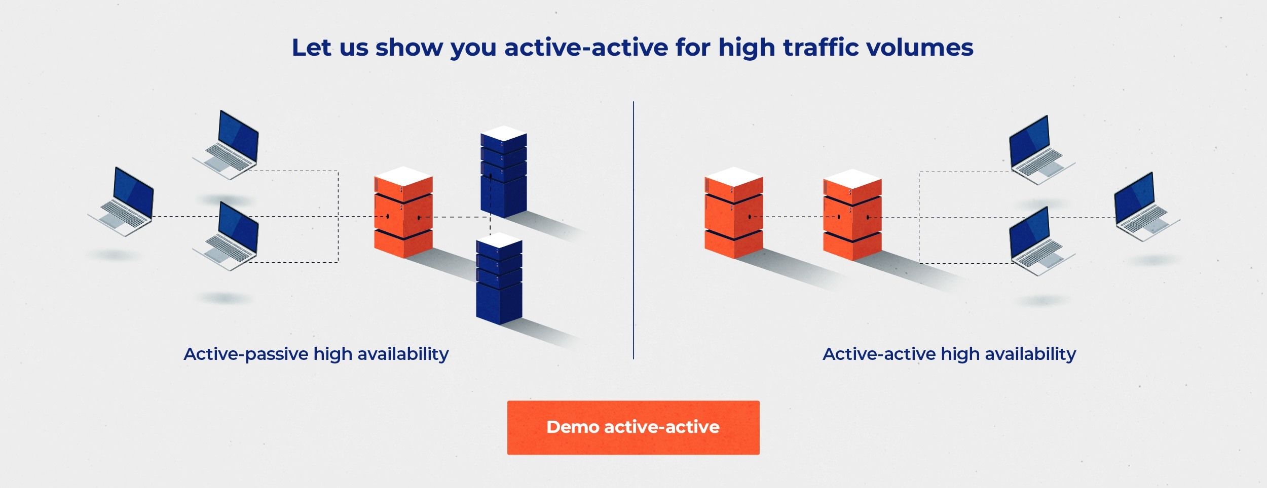 Active-Active vs. Active-Passive High-Availability Clustering