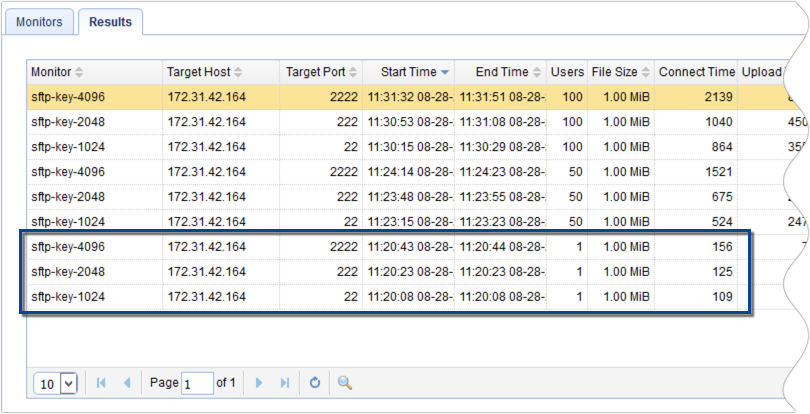 1024 bit key