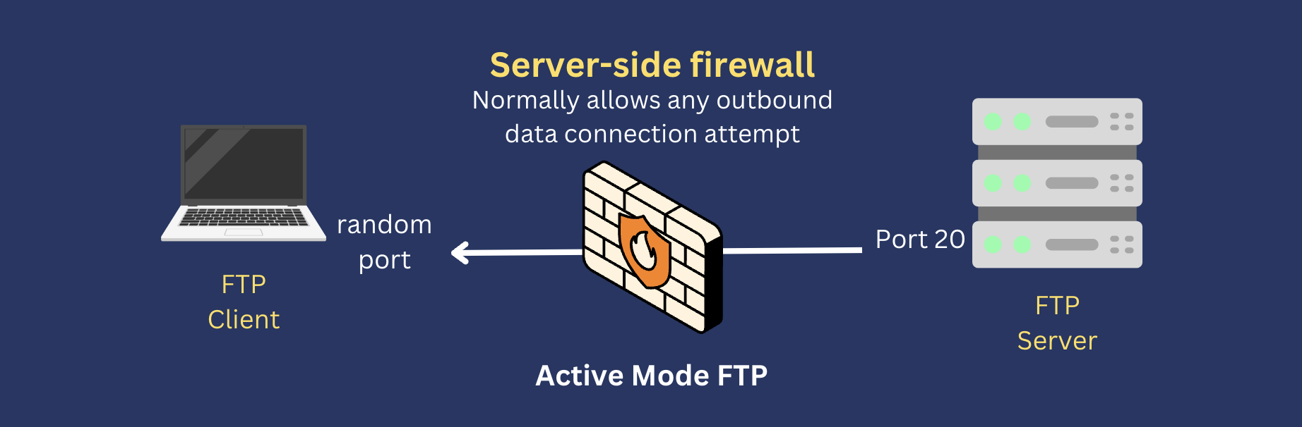 Active mode ftp_ftp client