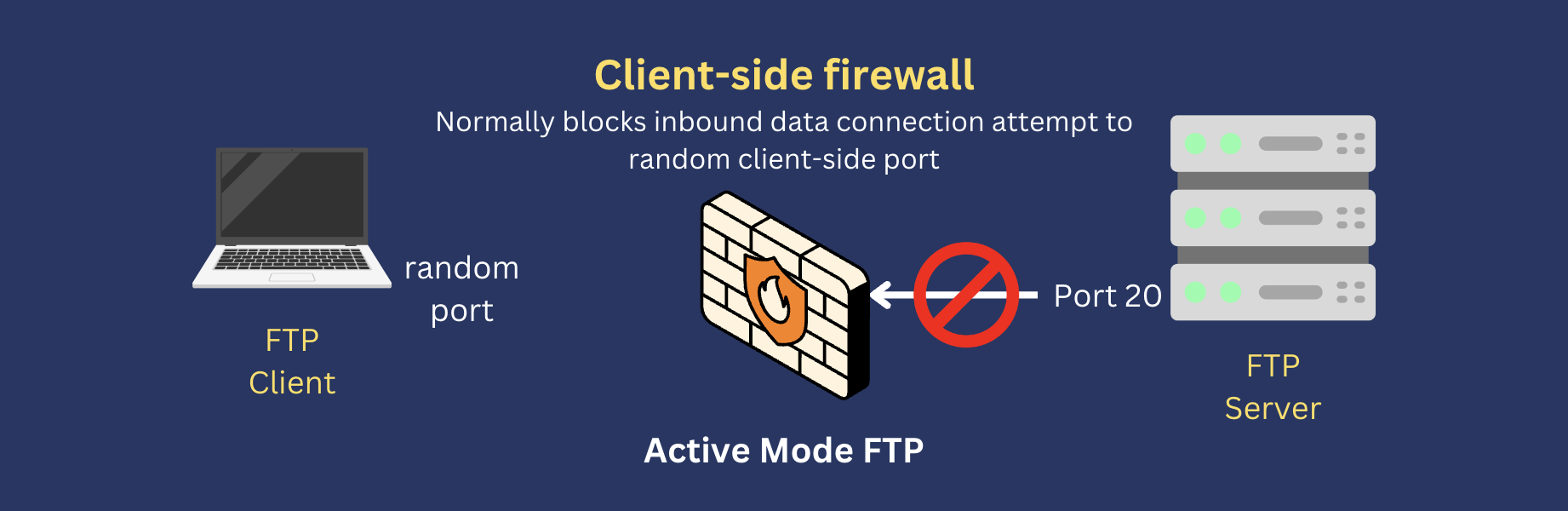 Client side firewall point of view