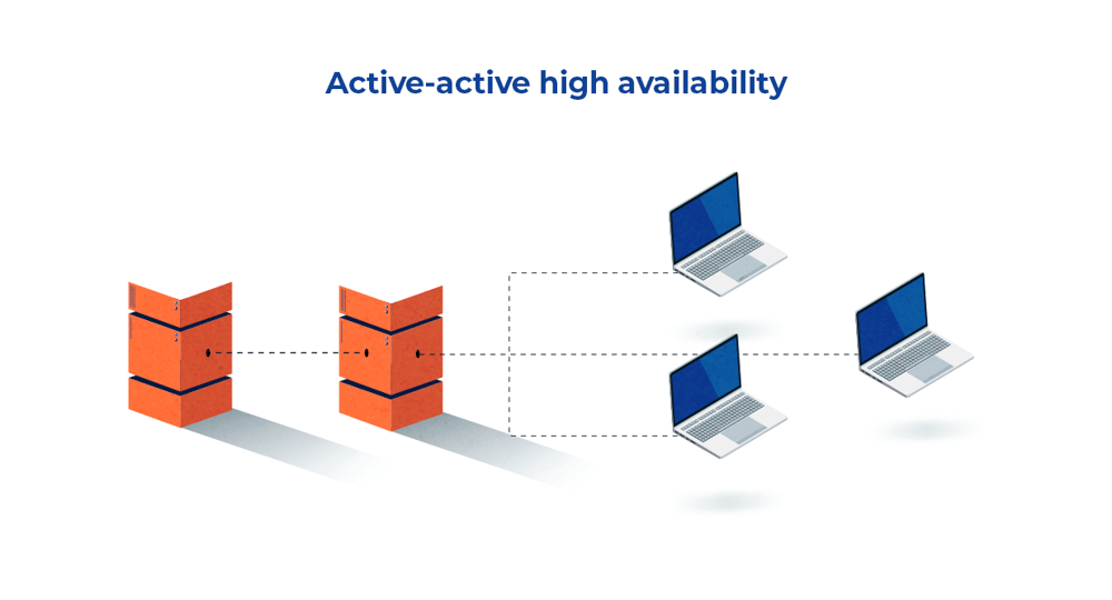High Availability and Load Balancing_1 (1)